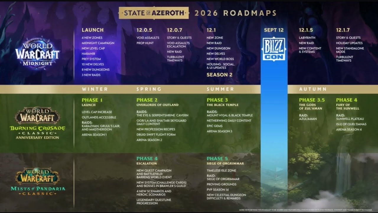 My reaction to State of Azeroth Roadmap 2026 broadcast.