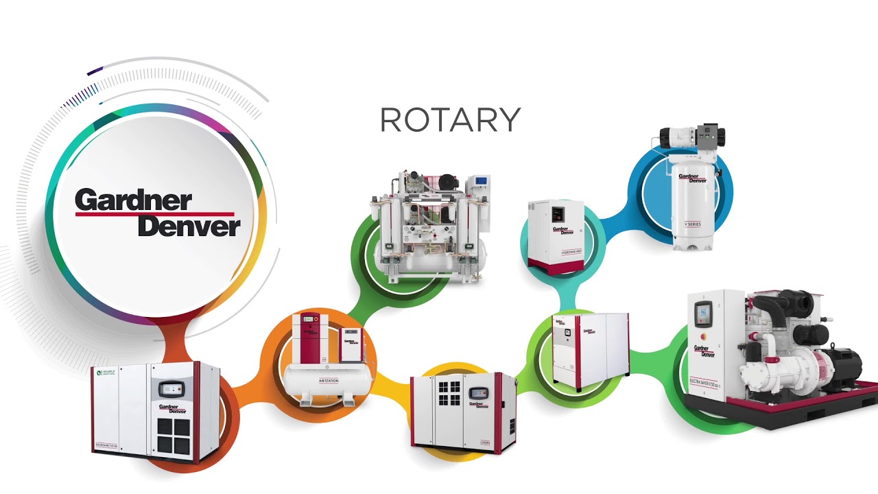 Gardner Denver Compressor Brand Video