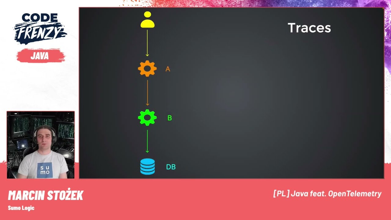 Marcin Stożek: Java feat. OpenTelemetry | CodeFrenzy 2023