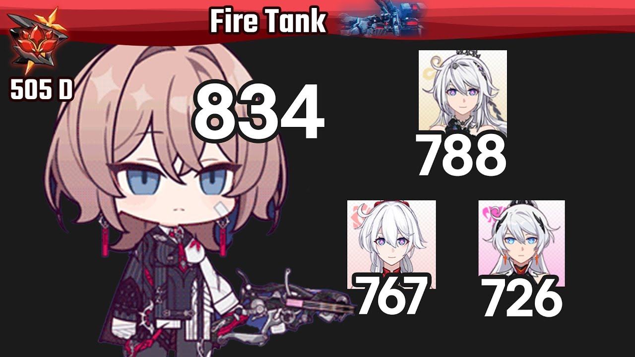 HI3 Abyss Fire Tank - Rare Lantern, Trio, Badum and Flamescion Teams