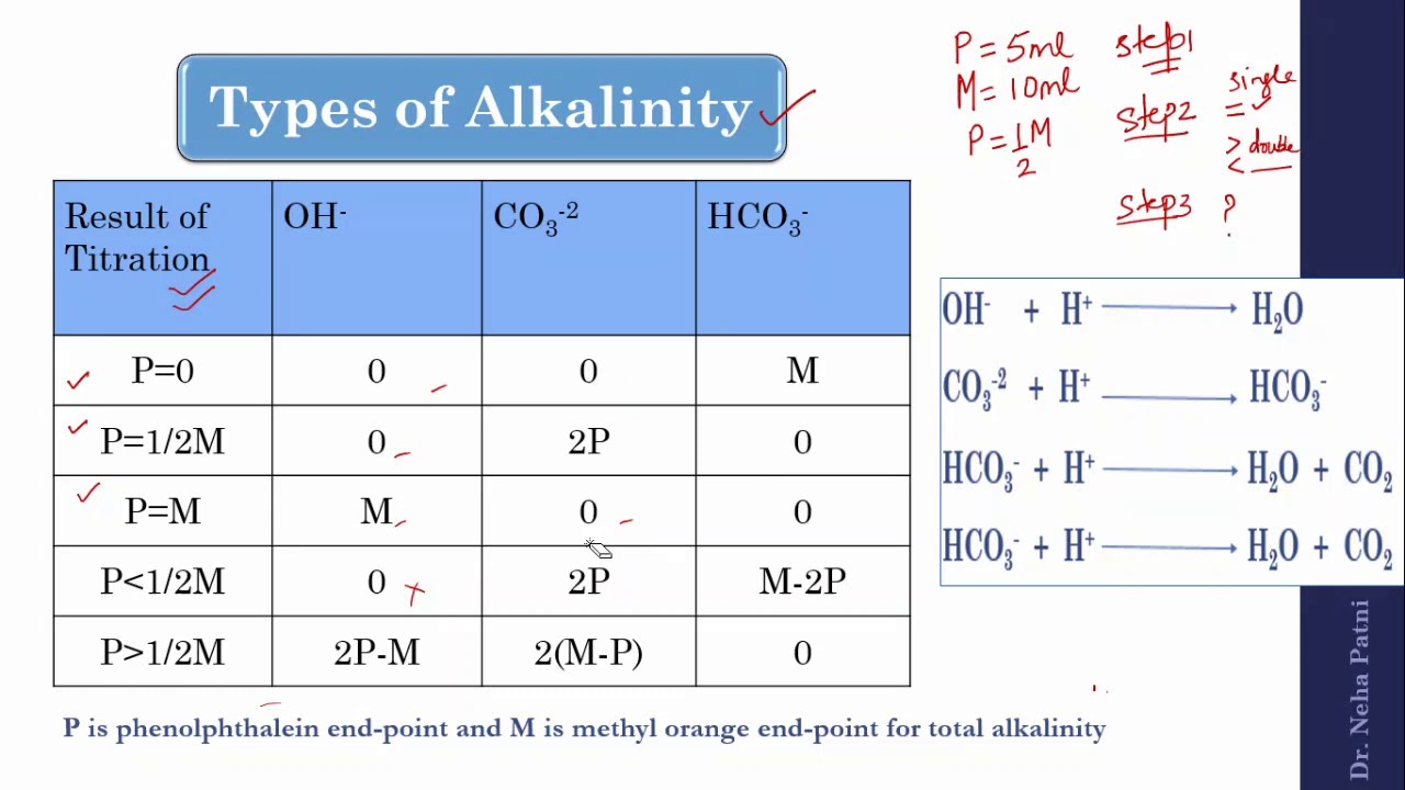 Calculation of Alkalinity of Water : Part 2 to determine alkalinity of water sample