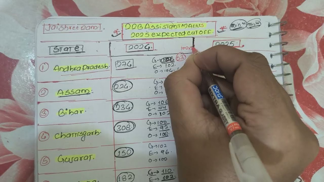 Опубликованы ожидаемые проходные баллы RRB Assistant Mains 2025 😱 | По категориям и штатам | Раск...