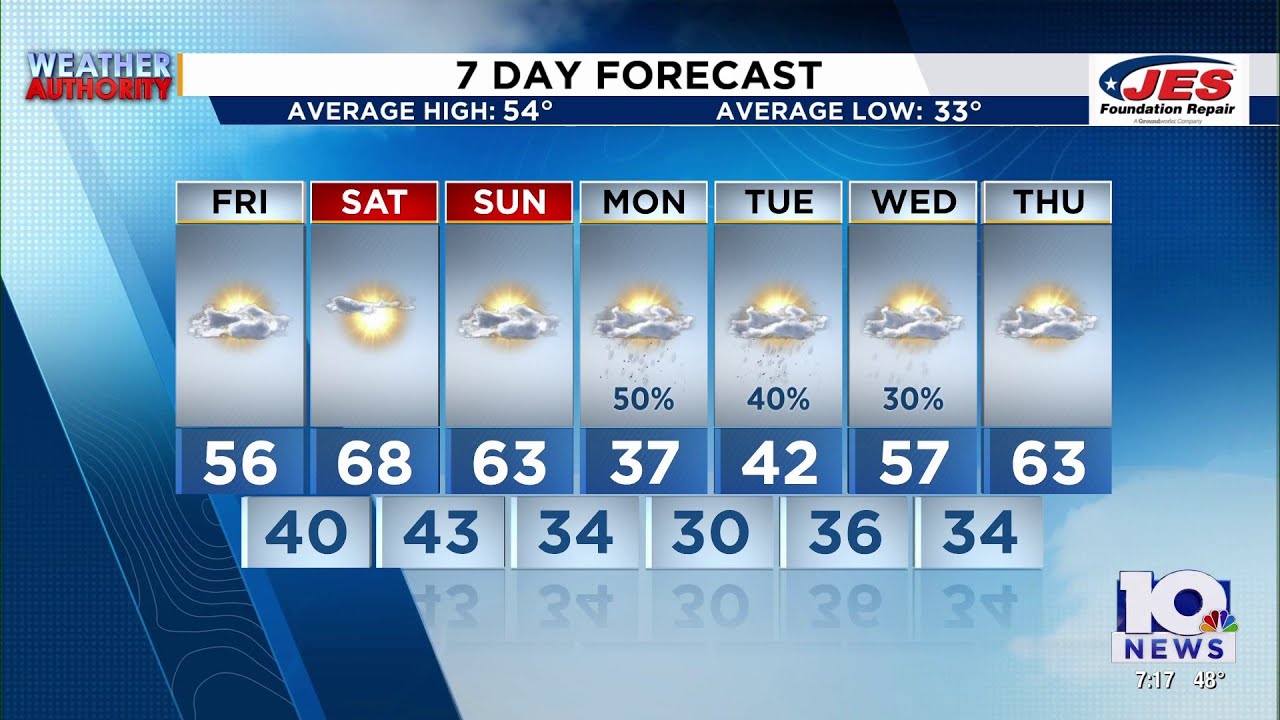 Southwest, Central Virginia Weather | 7 p.m. - Feb. 26, 2026