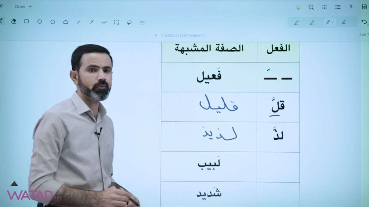 الصفة المشبهة 1 - م.بهروز ميرزا أحمد