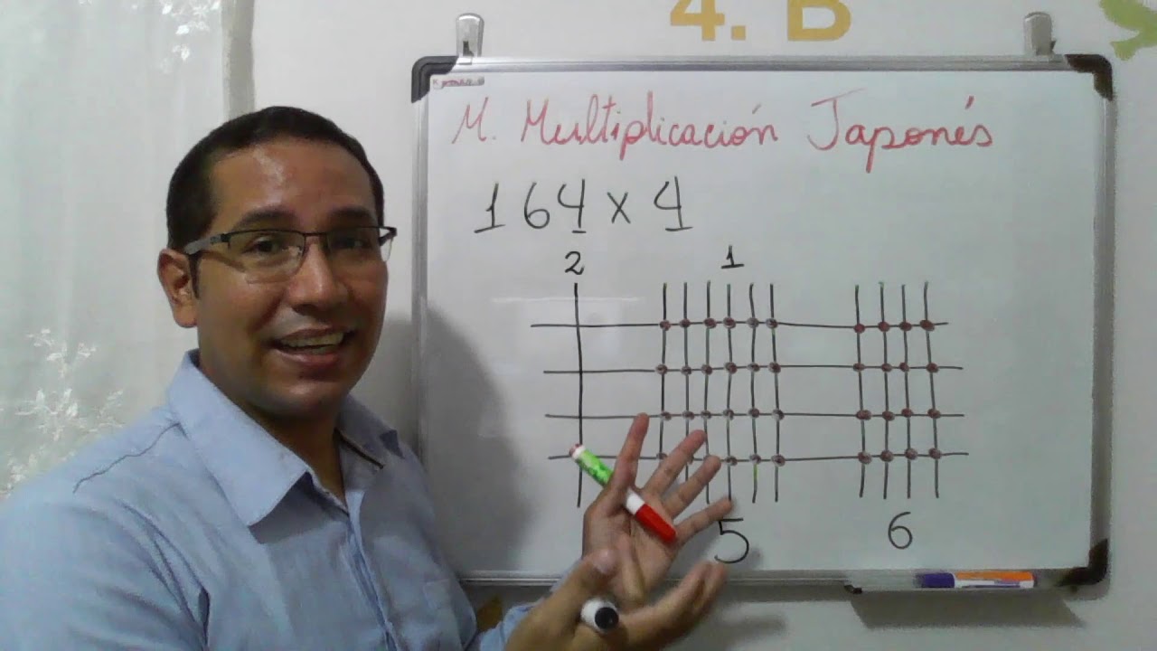 Método Japonés de Multiplicación. Centenas por una cifra. (Para Cuarto de Básica)