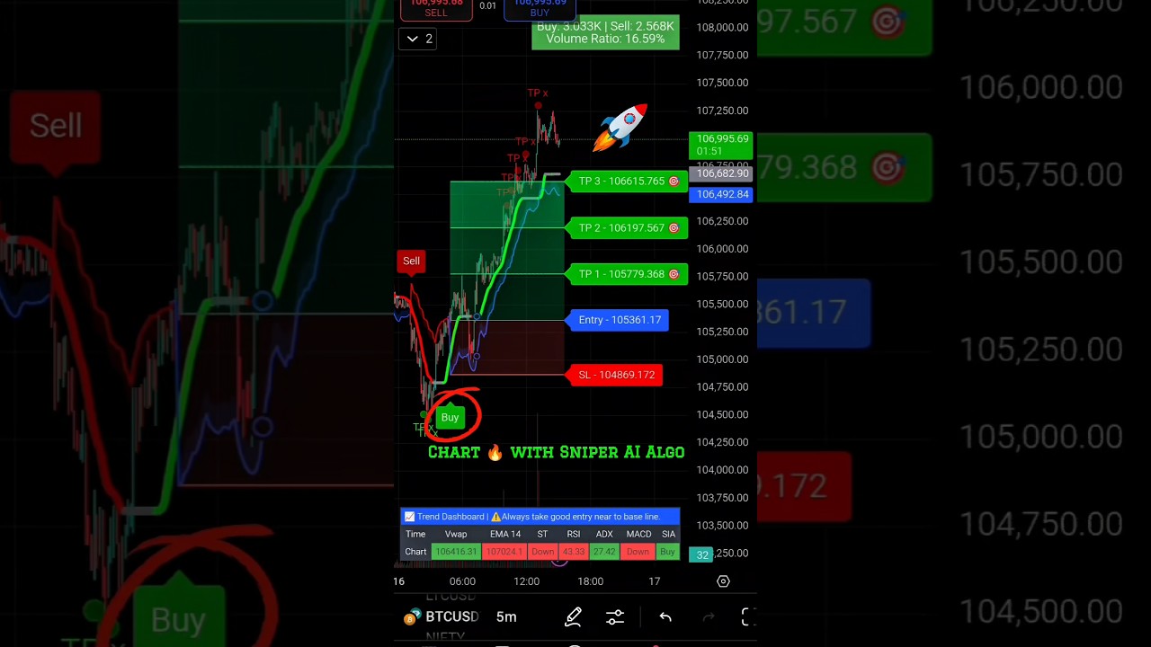 Chart without Sniper AI Algo Vs Chart 🔥 with Sniper AI Algo 💪 | Best Tradingview Indicator #trading