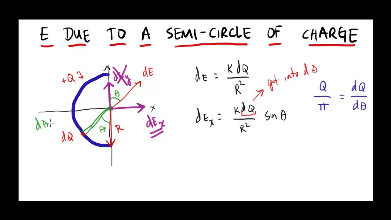 AP- E due to semi-cirlce of charge