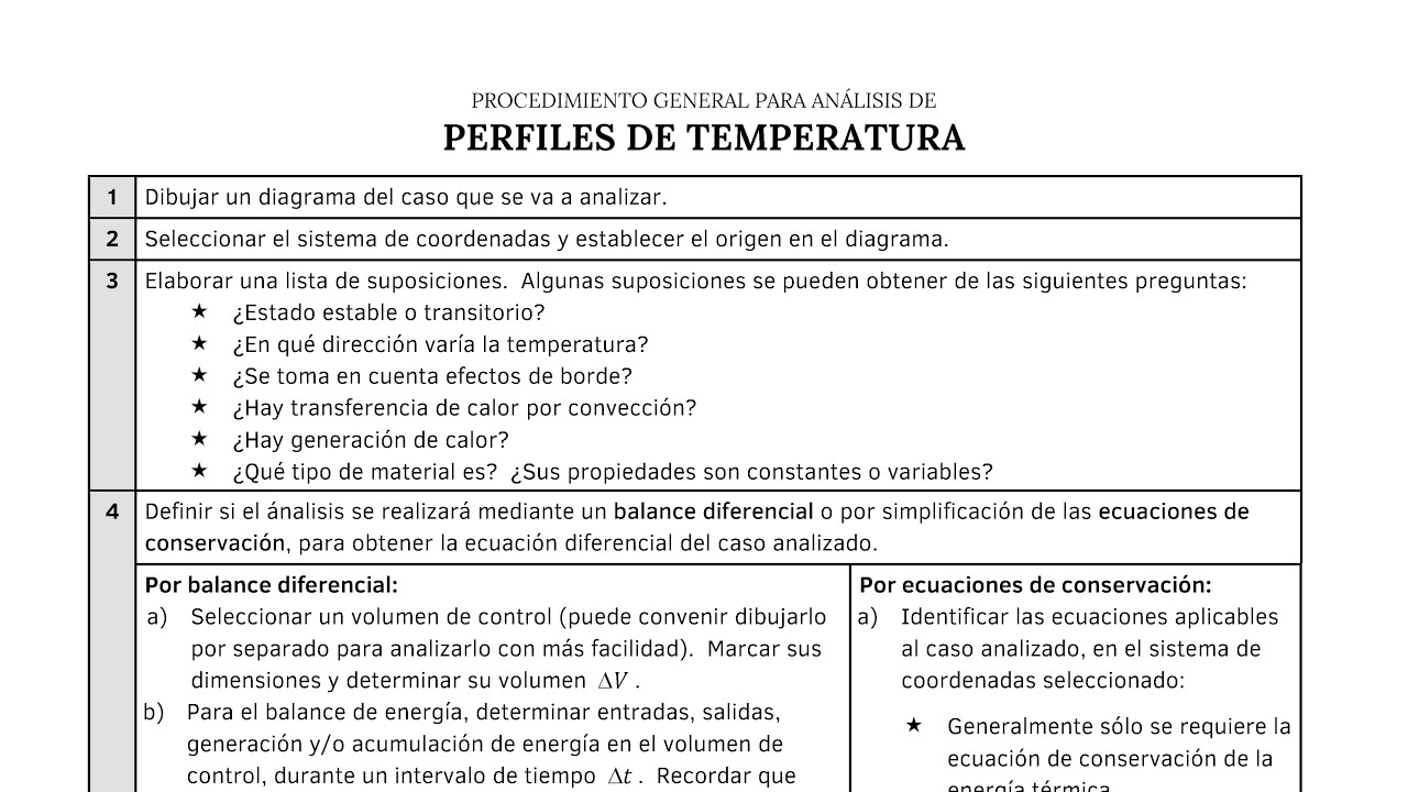 Introducción a los perfiles de temperatura
