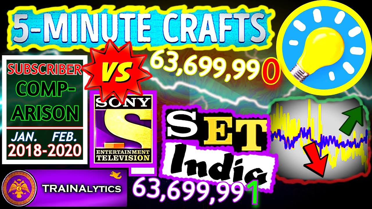 5-MINUTE CRAFTS vs SET INDIA: Turning the Tide! (2018-2020) | Subscriber Comparison