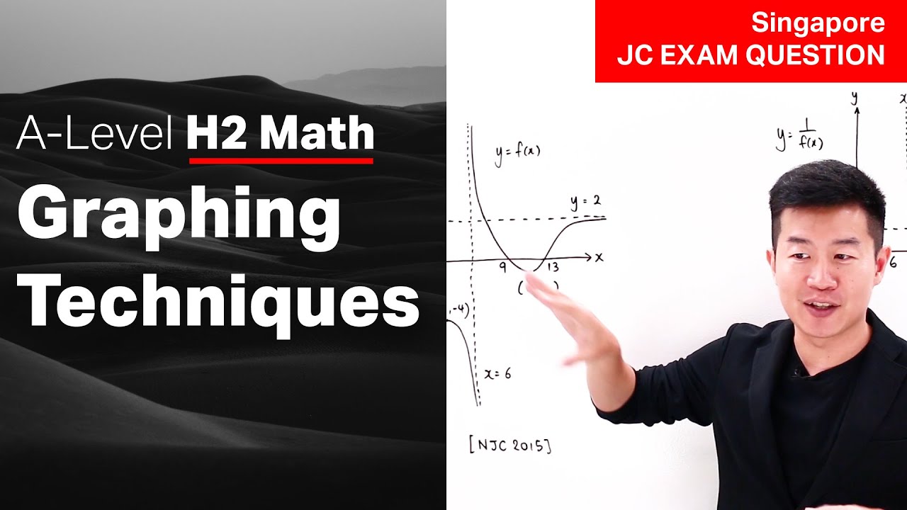 JC H2 Math - Graphing Techniques | DHS 2020 Exam Question