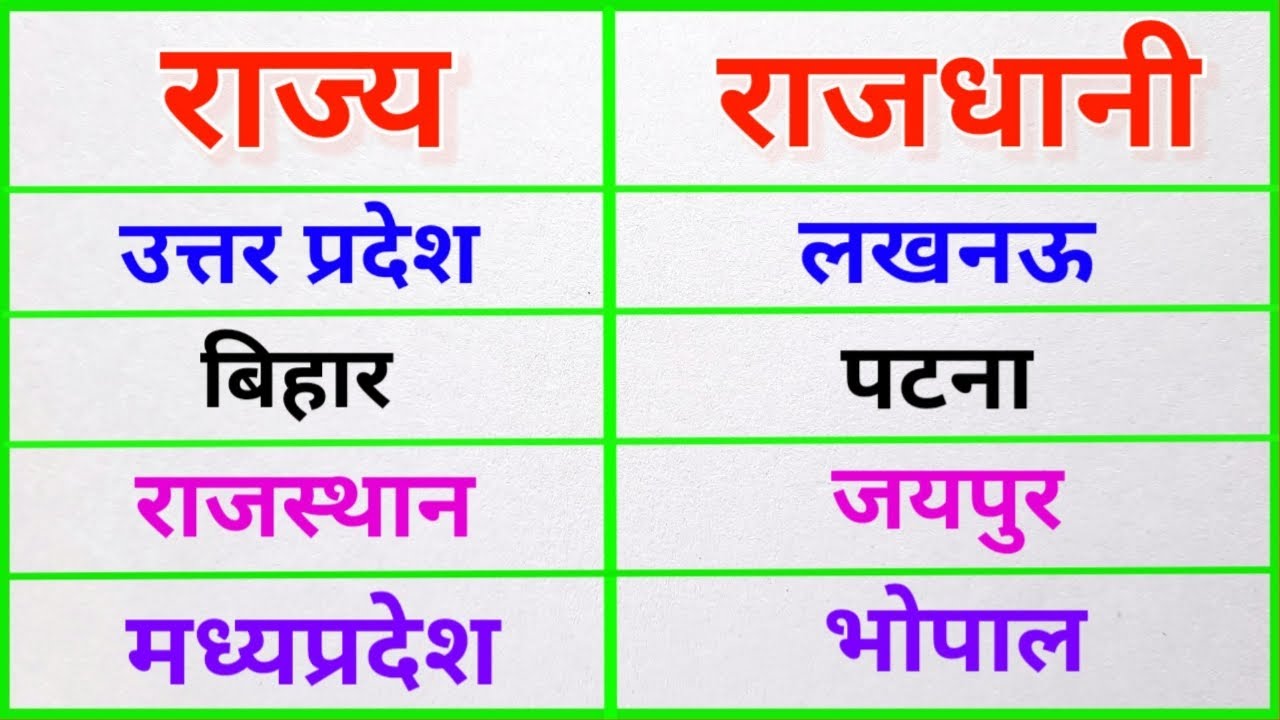 राज्य राजधानी | Rajya rajdhani | raj rajdhani | rajya rajdhani ke naam | rajya aur rajdhani | gk
