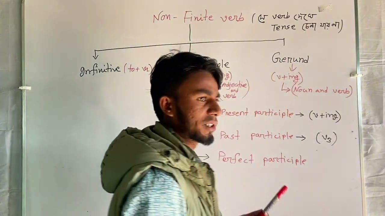 ভয় কিসের “Non-Finite Verb” নিতে     (Part-02) 
