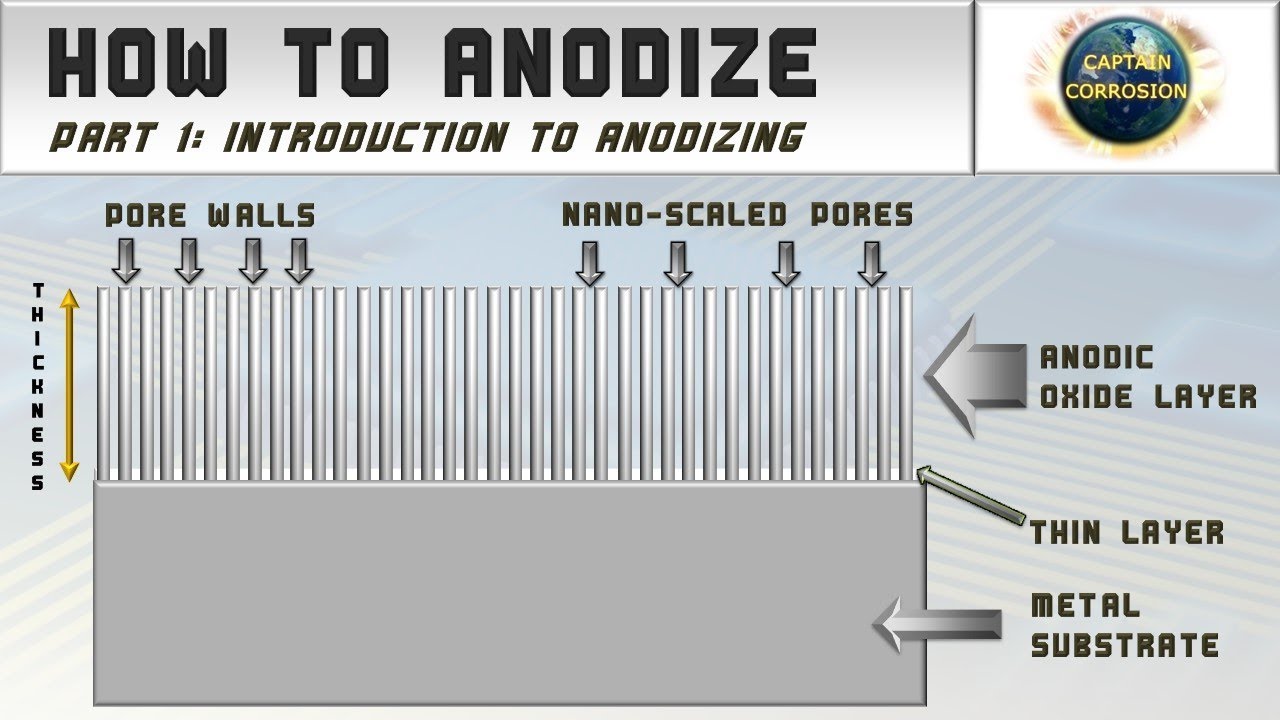 Introduction to Anodizing | How to Anodize Episode 1