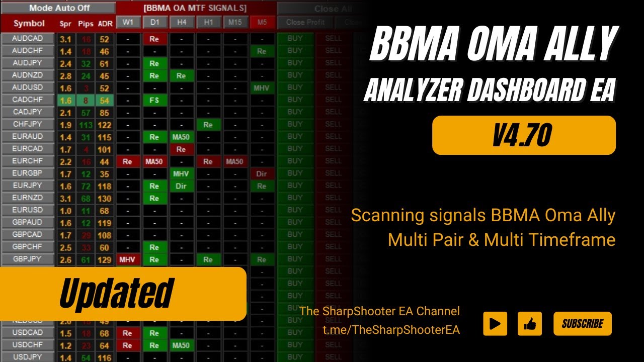 Scanning signal BBMA Oma Ally Multi Pair & Multi Timeframe || BBMA Analyzer Dashboard EA V4.70