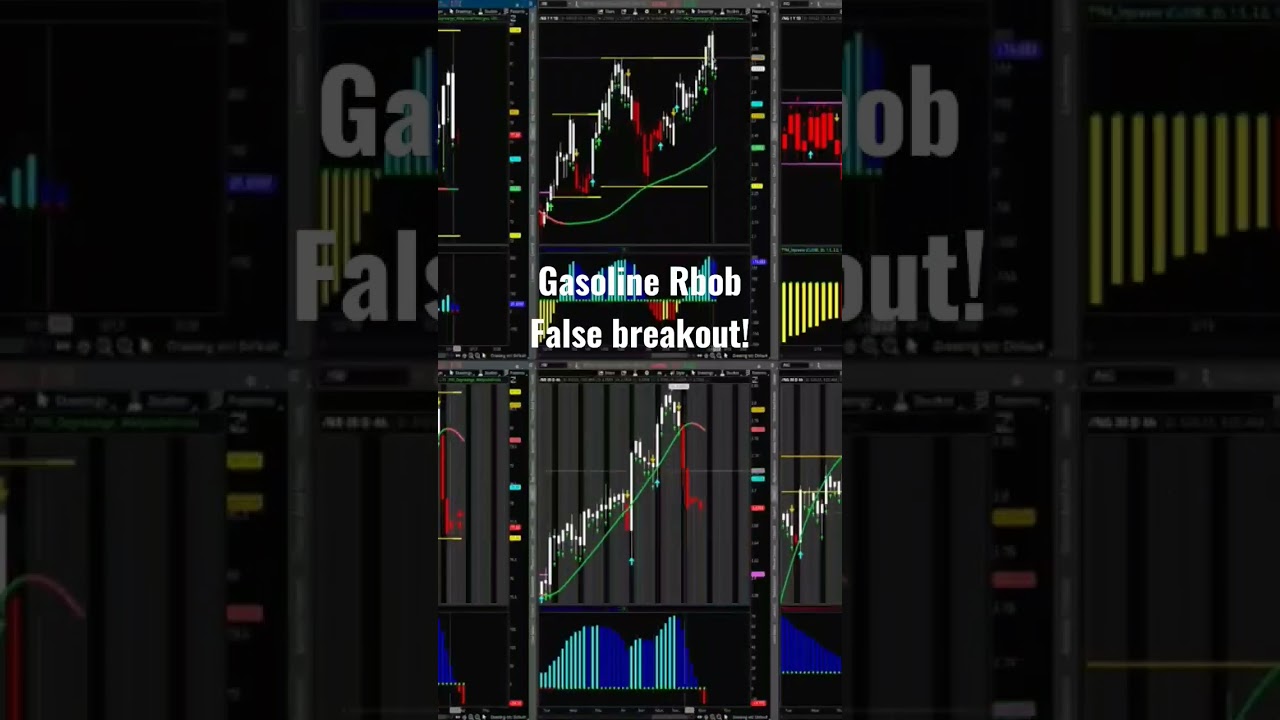 Gasoline Rbob RB False Breakout 😩 #gasoline #RB #RBOB