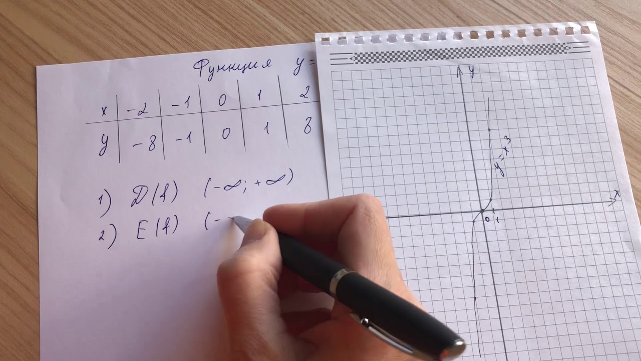Кубическая парабола
