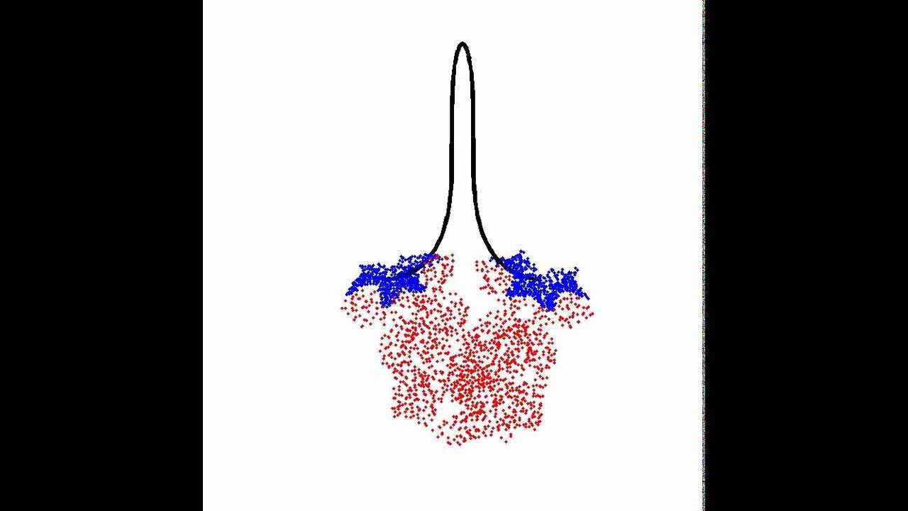 Multi-scale Modeling of DNA Loop Formation with Protein-DNA Interactions