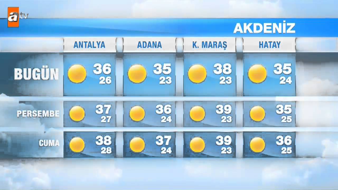 Hava Durumu (15-18 Temmuz)