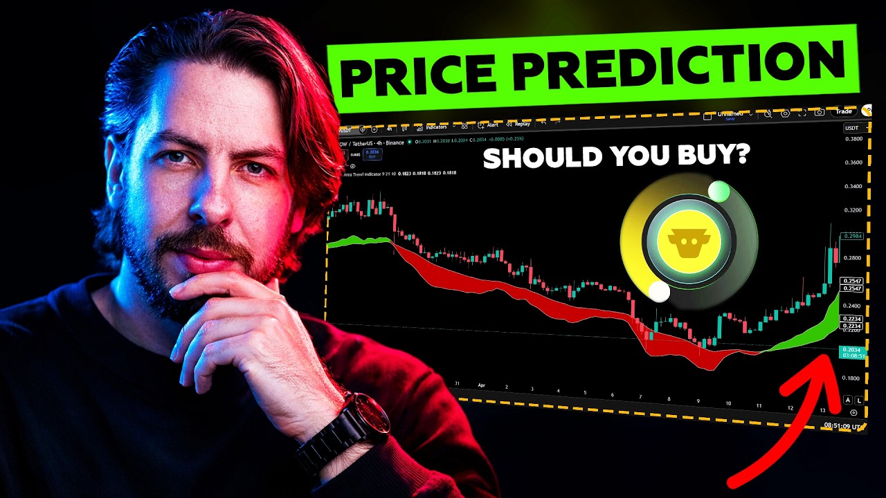 COW PROTOCOL NEXT 100X GEM - ПРОГНОЗ ЦЕНЫ НА ПРОДУКЦИЮ $COW