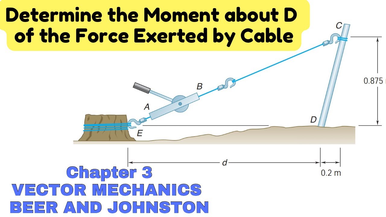 Determine the Moment about D of the force exerted by the cable (Chapter 3) Engineers Academy