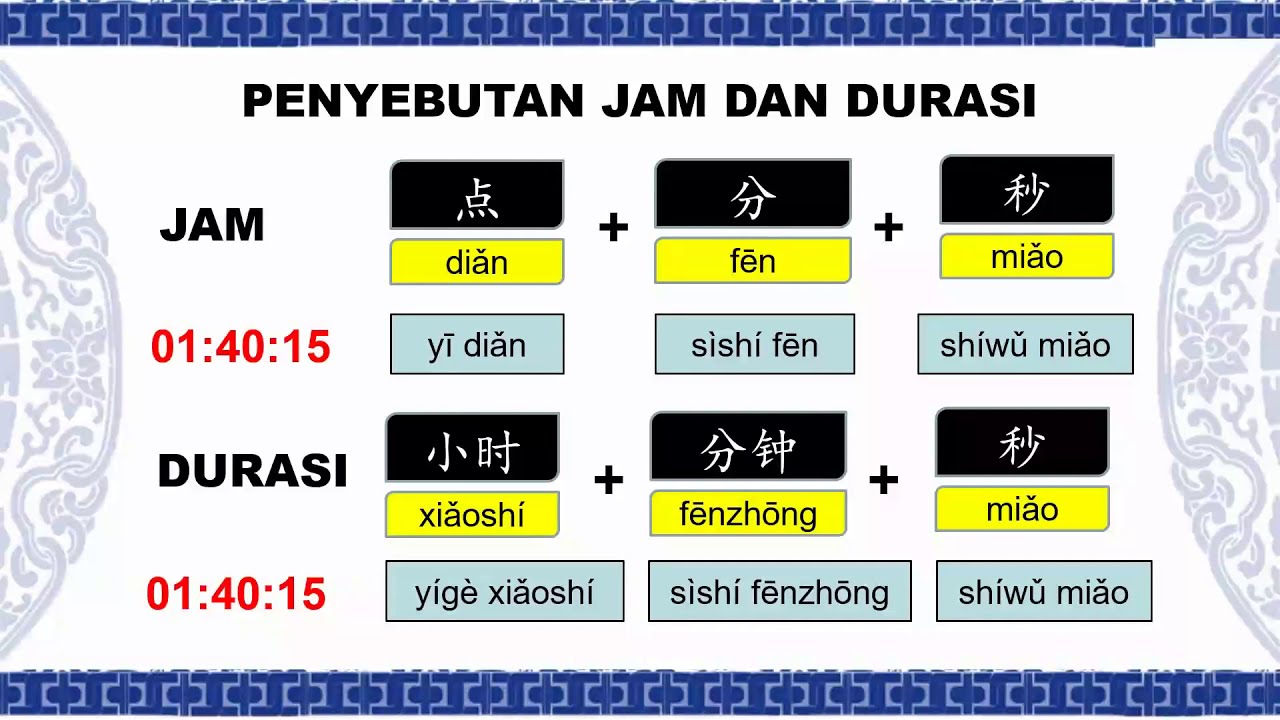 Waktu dan Jam dalam Bahasa Mandarin