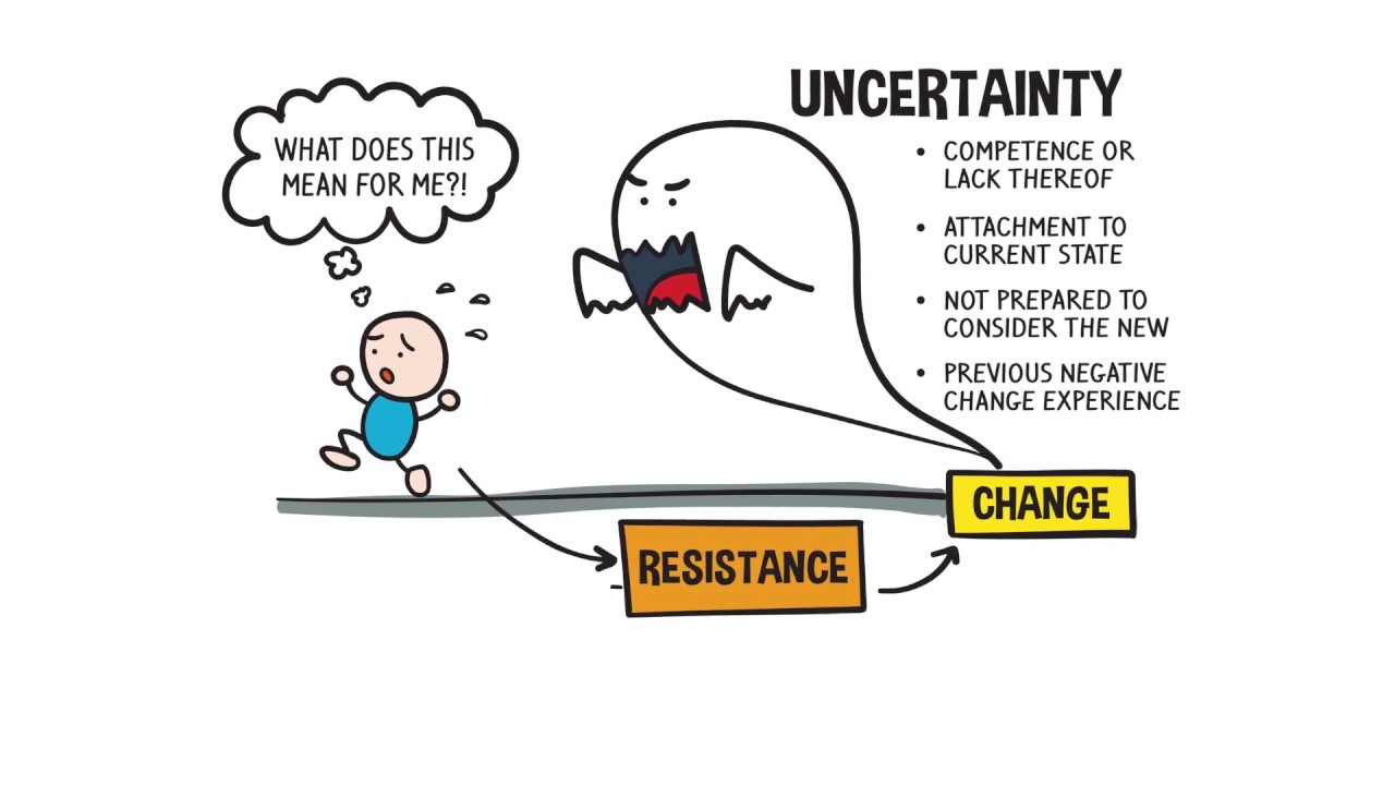 7 Ways to Minimise Resistance to Change