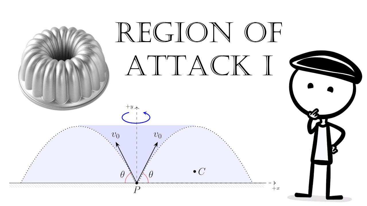 Projectile Region of Attack I