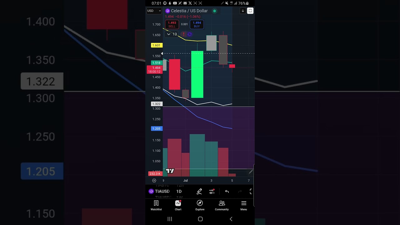 CELESTIA(TIA)USDT UPDATE 05072025 #crypto #trading