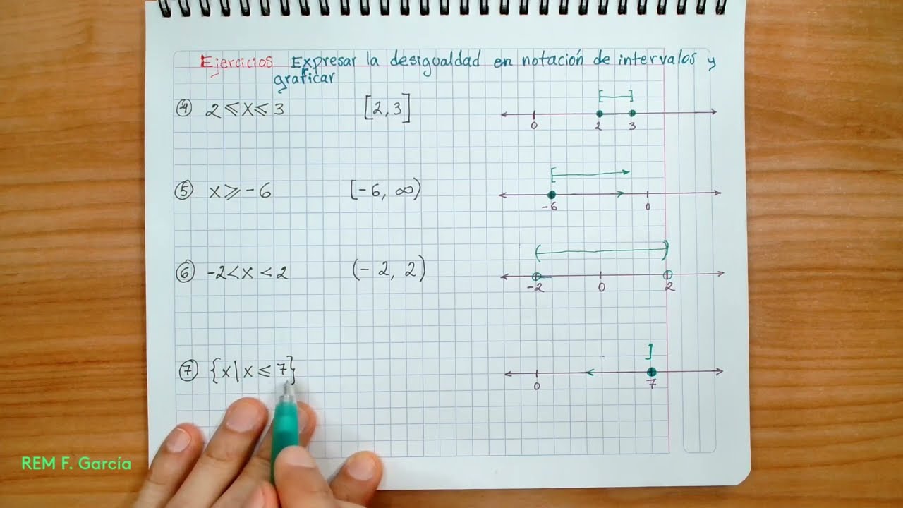 Intervalo como desigualdad, desigualdad como intervalo. Gráfica de intervalos.