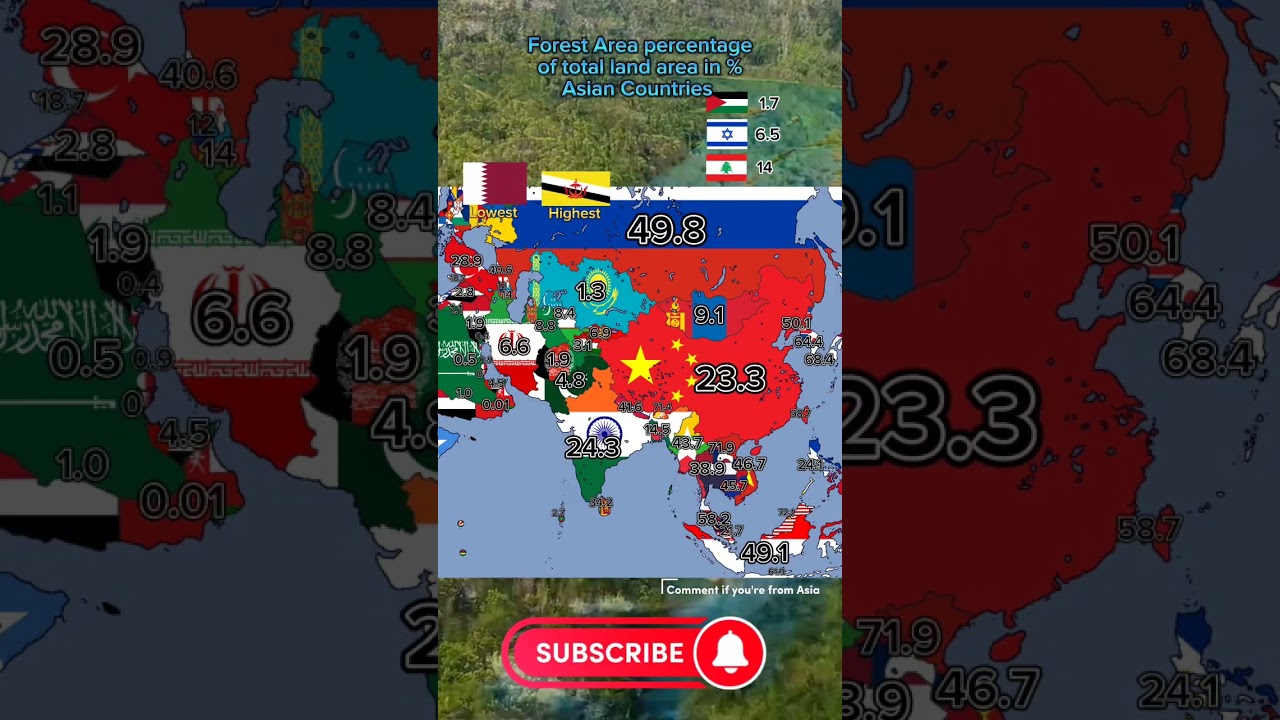 Asian Countries Forest Area percentage