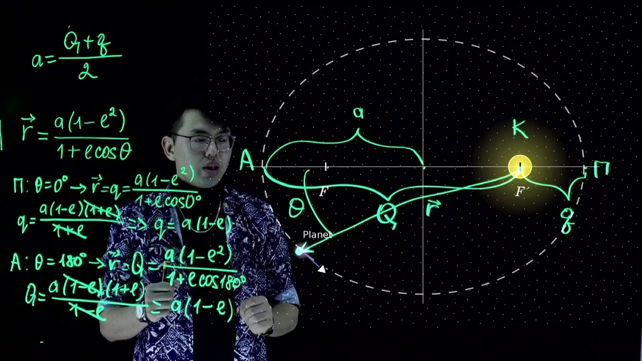 Кеплер заңдары.