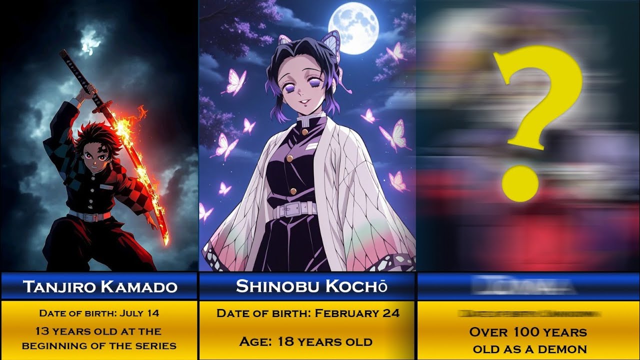 Age and Birthdate of Demon slayer Characters 