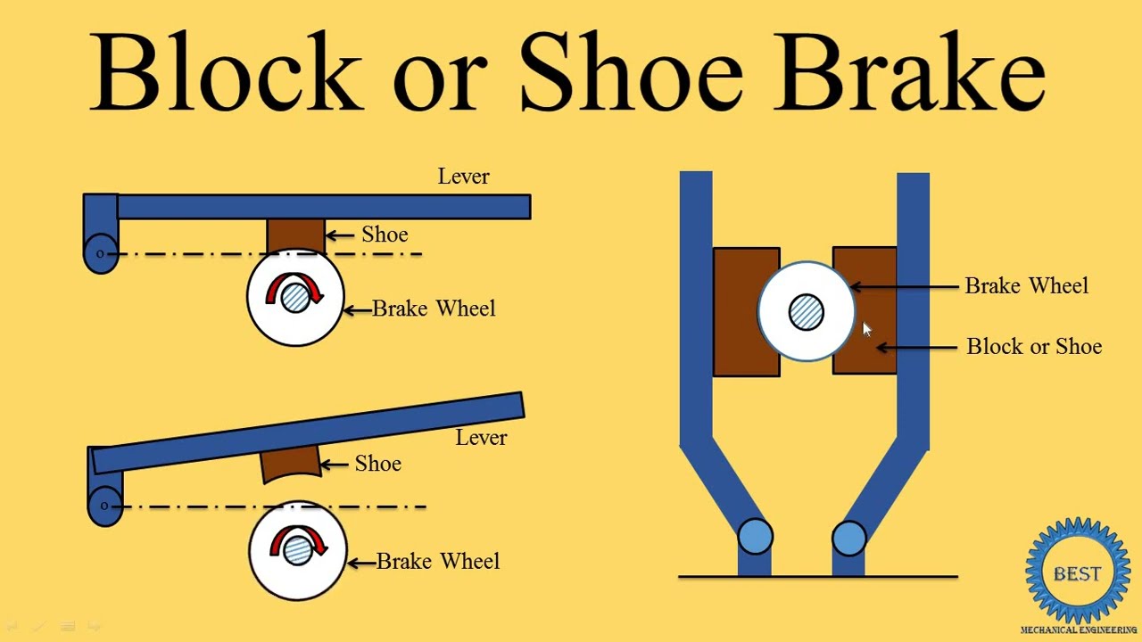Block or shoe Brake