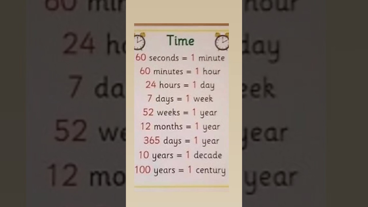 Learn Time 🕰️Units Easily | Seconds, Minutes, Hours to Century Explained! #shortsfeed