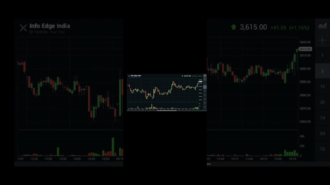 info edge share analysis