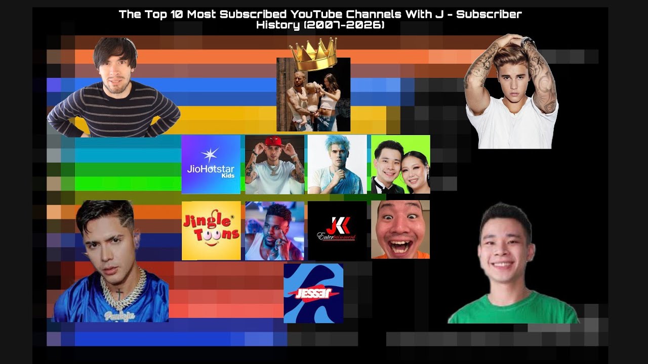 Топ-10 самых популярных YouTube-каналов, начинающихся на J — История подписчиков (2007–2026)