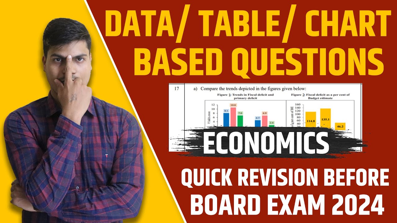 Data Based Questions in Economics | Don't Miss This. MUST DO For Class 12 Economics Board exam 2024.