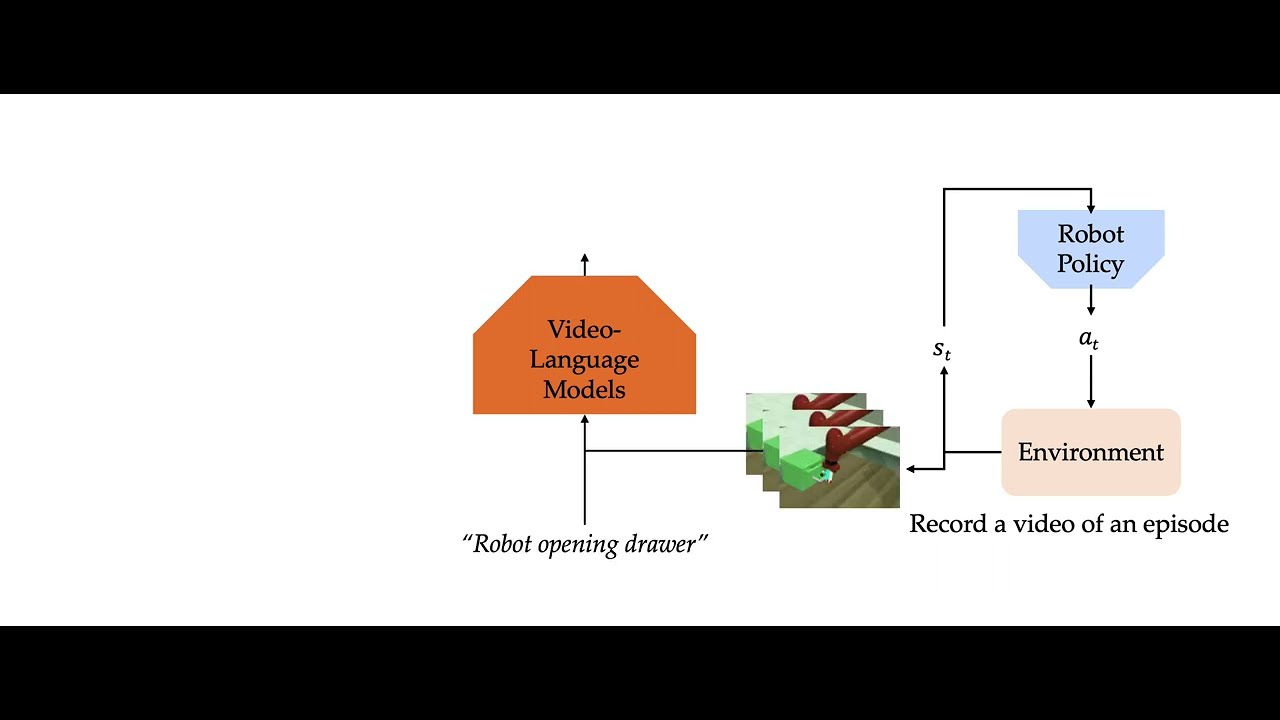 RoboCLIP: An Introduction