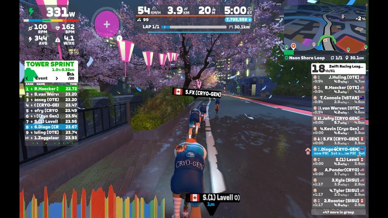 Zwift Racing League: Redline Rally - Open Indigo League Group 3 | Neon Shore Loop