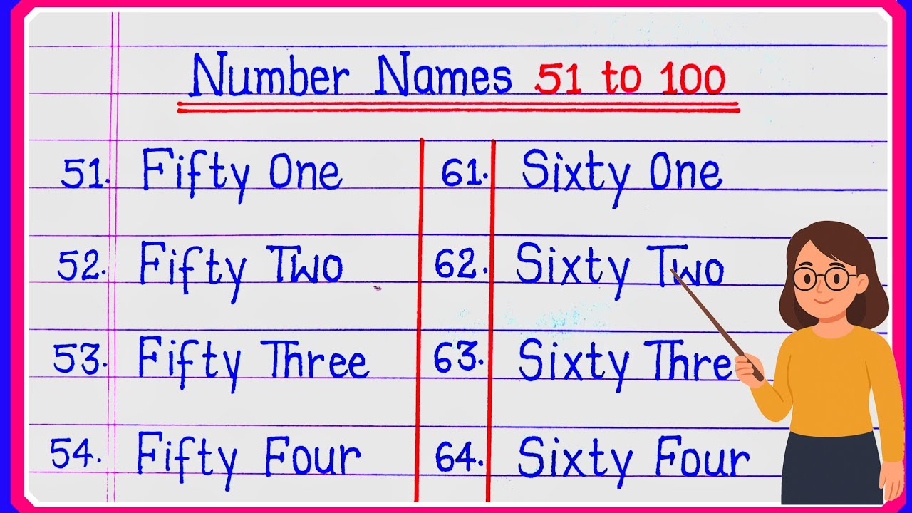 Number Names 51 to 100 in English | 51 se 100 tak Spelling | English Numbers