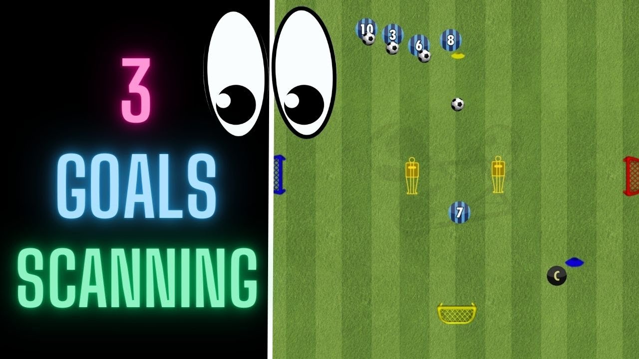 3 Goals Scanning Drill | Scan & Act | Football/Soccer