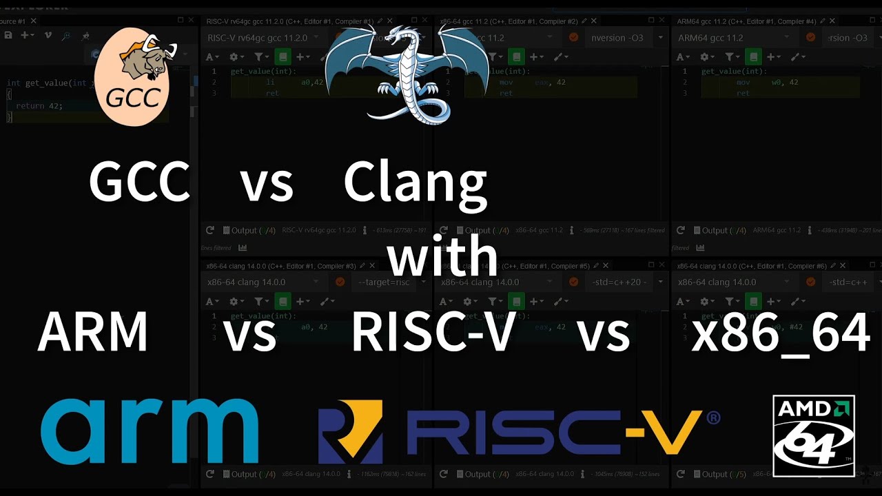 Comparing ARM vs RISC-V vs x86_64 with GCC vs Clang