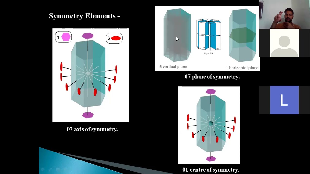 Beryl Class of Hexagonal System