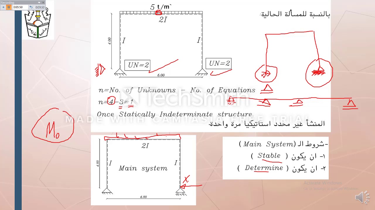 statically indeterminate frames using Virtual Work method  01