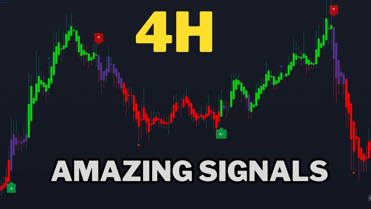 Best Tradingview Indicator For 4 Hour Chart ( Swing Trading / Buy Sell Signals  )