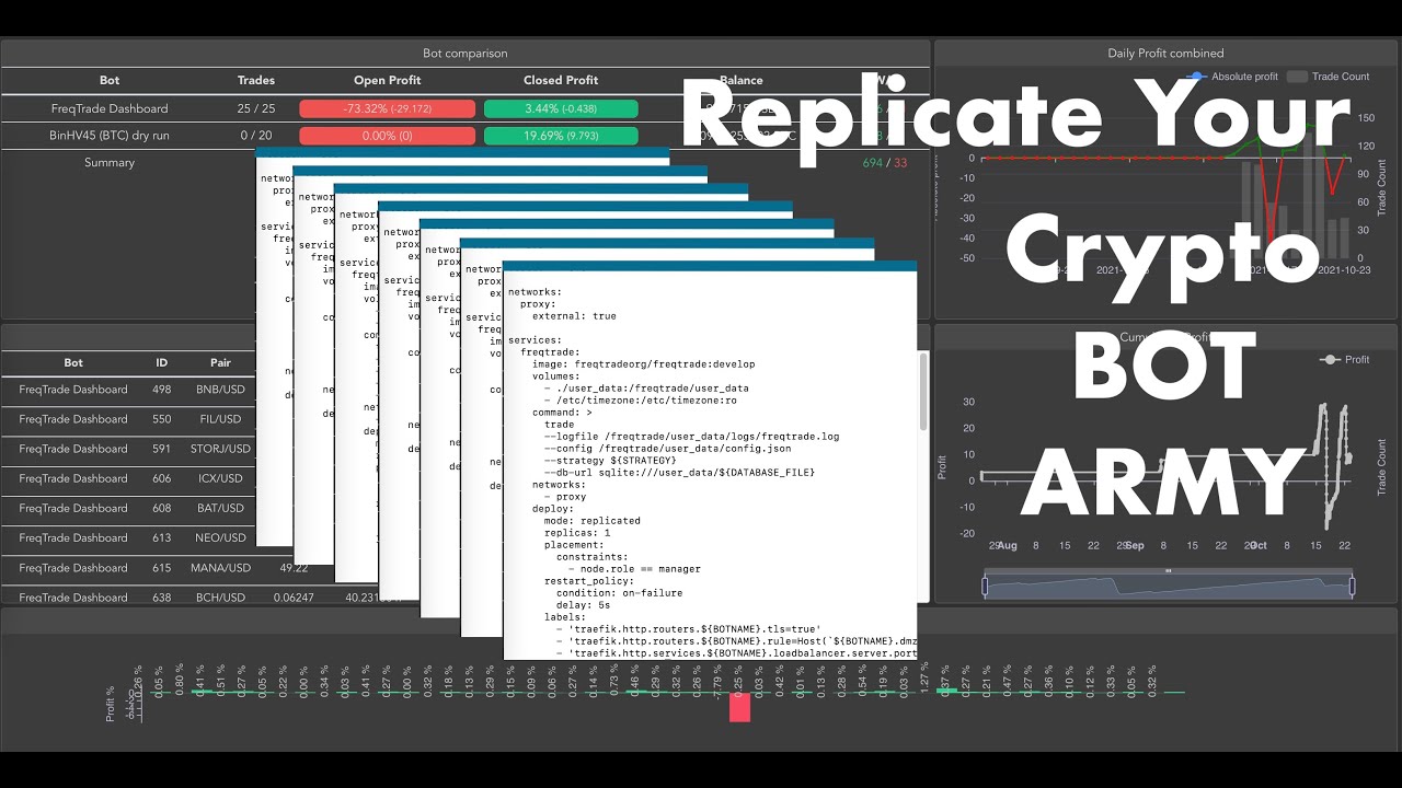 FreqTrade | How to replicate BOTS FAST! Plus! .ENV variables in Docker Stack Deploy? Yes you can!
