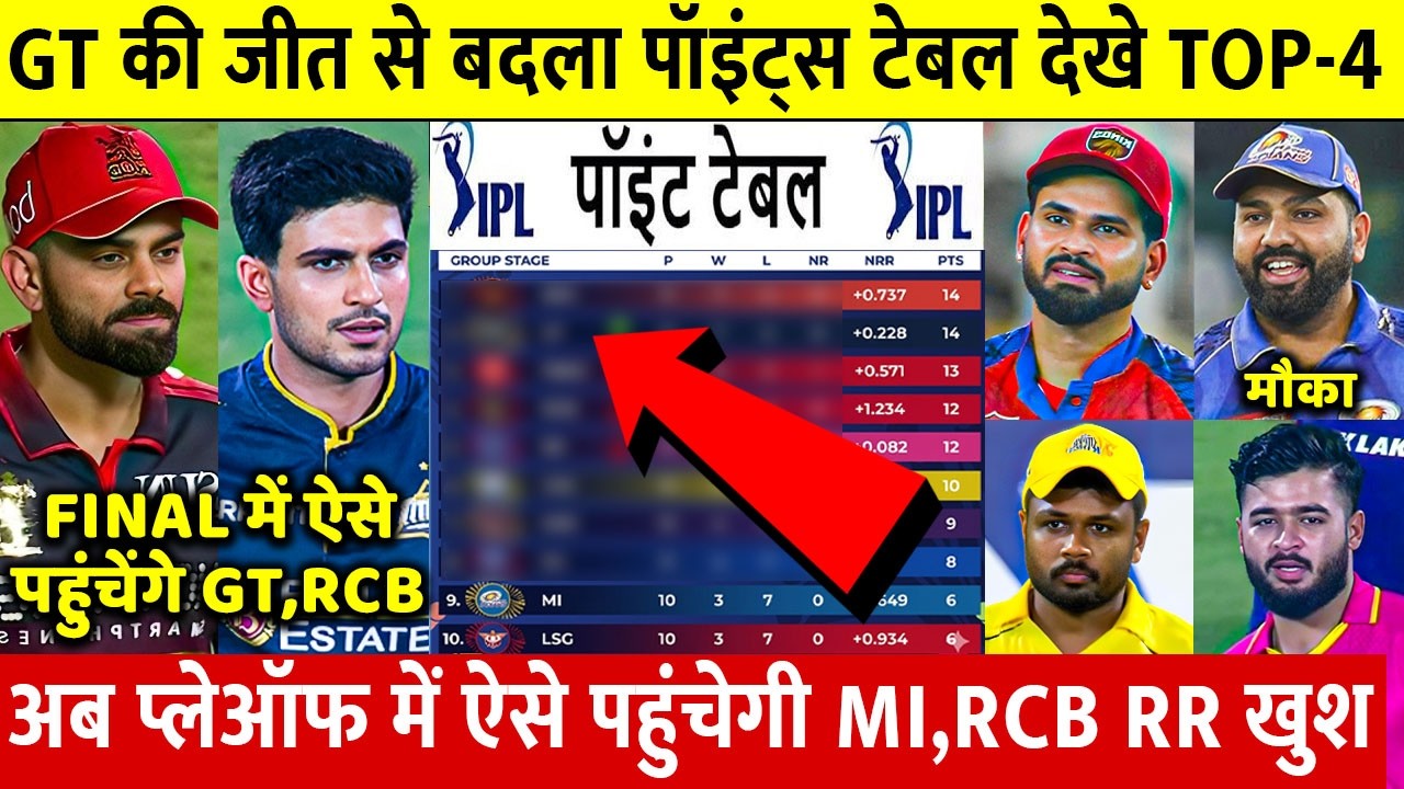 IPL 2026 Points Table: See the dangerous changes in the Points Table after GT's win. LSG, PBKS, R...
