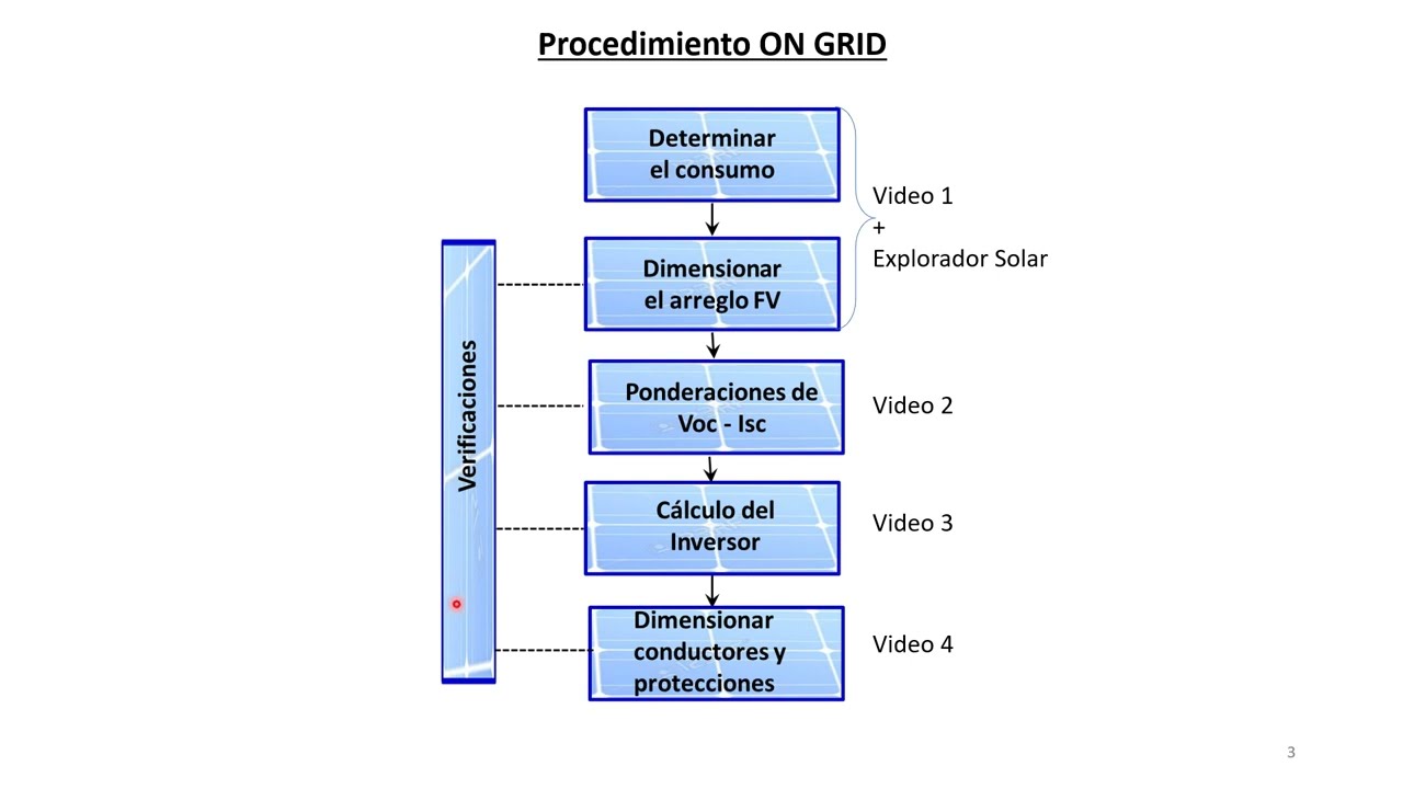 Dimensionamiento de Sistemas Solares ON GRID: Consumo y Cálculo de Paneles Solares (Video N°1)
