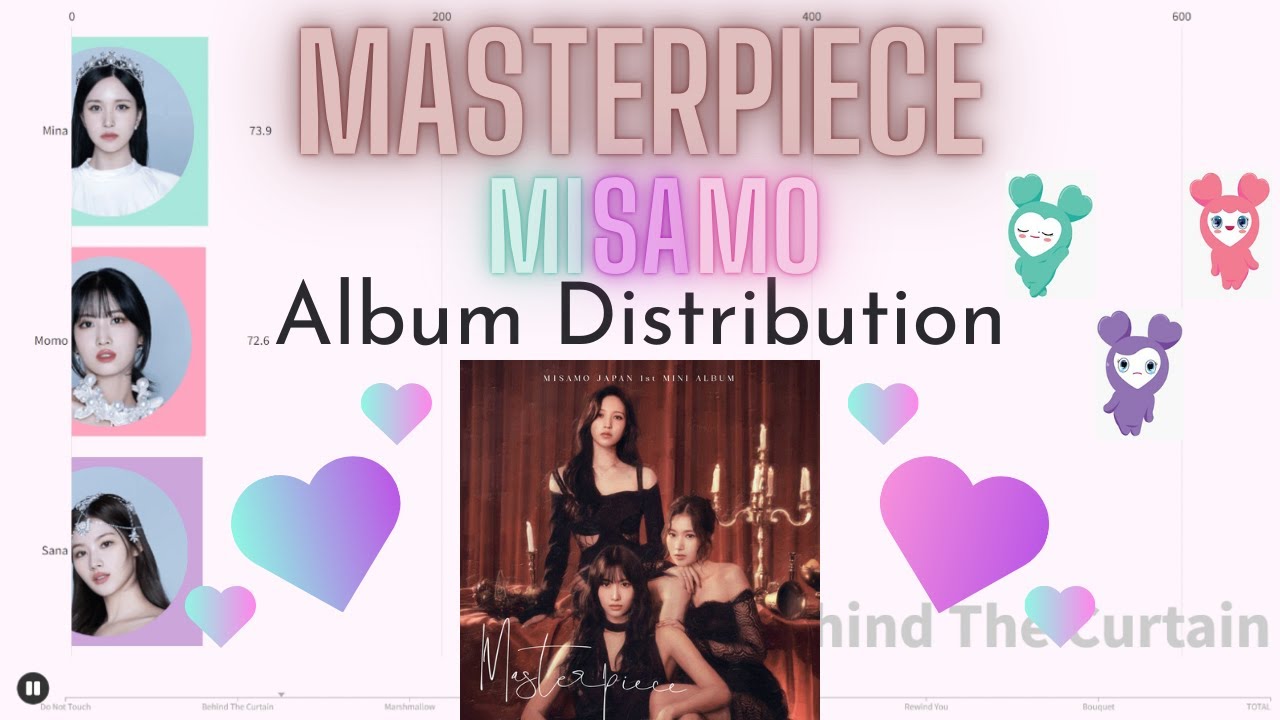 MISAMO ~ Masterpiece | Album Distribution