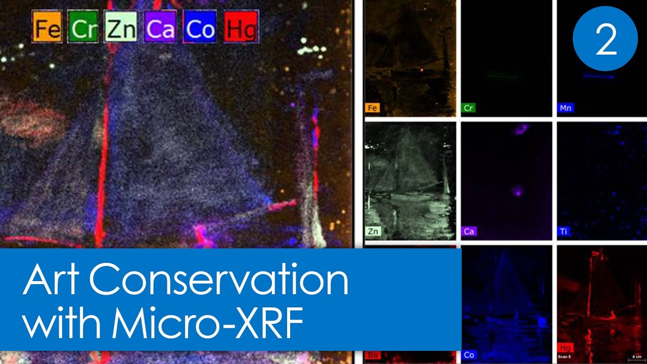 2 - How Micro-XRF Works in Art Conservation